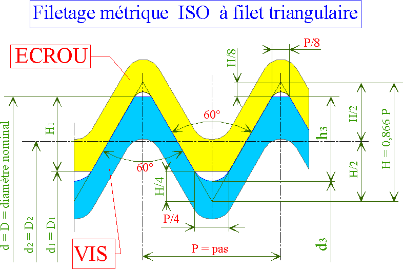 Filetage Métrique ISO À Filet Triangulaire